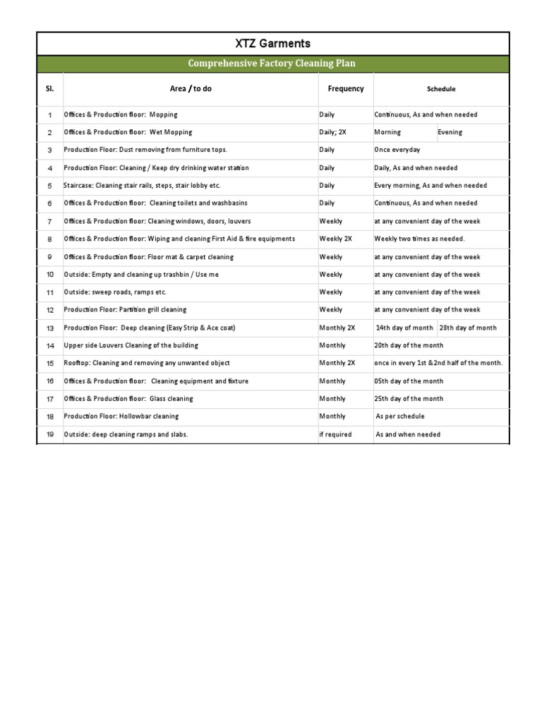 Factory Cleaning Schedule and Checklist | PDF | Home & Garden