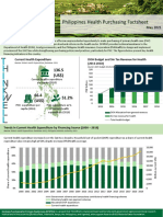 Philippines Health Purchasing Factsheet