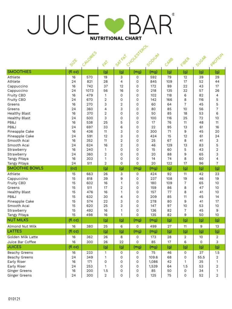 Nutritional Analysis | PDF | Cuisine | Foods