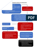 Procedimiento Especial de Averiguación Penal