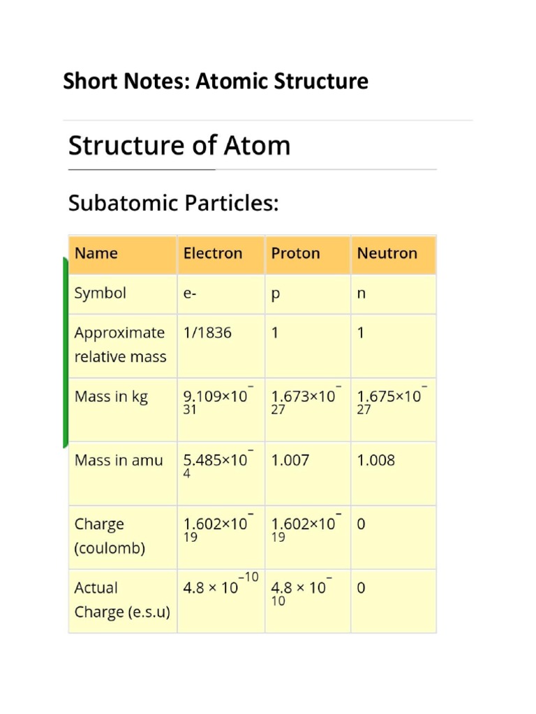 Atomic Structure | PDF