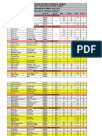 DPT Scholarship List Detail F-20