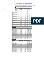 Subnet Cheat Sheet