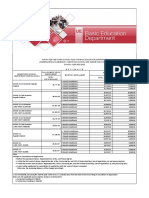 BASIC ED CALOOCAN SENIOR HIGH - Jul - 2022