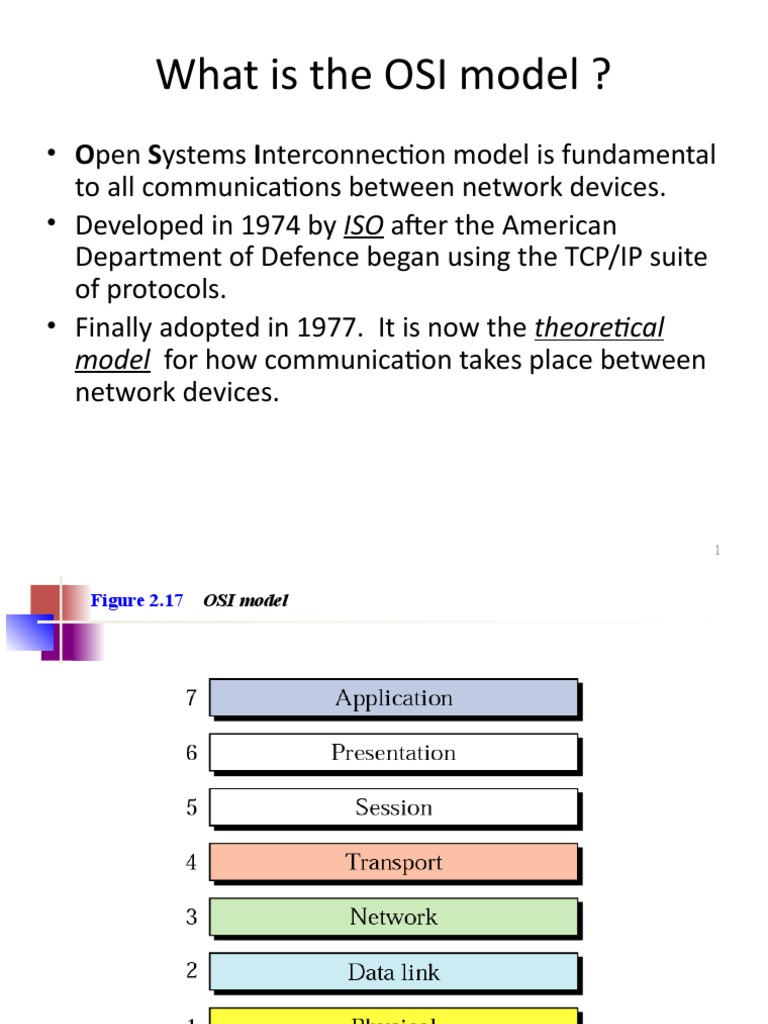 OSI Model | PDF | Osi Model | Computer Network