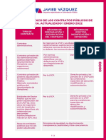 Régimen jurídico contratos públicos Navarra