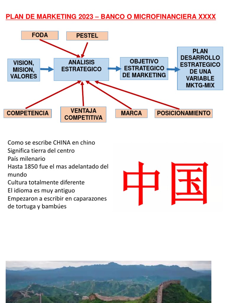 Plan de Marketing 2023 para Microfinanciera | PDF