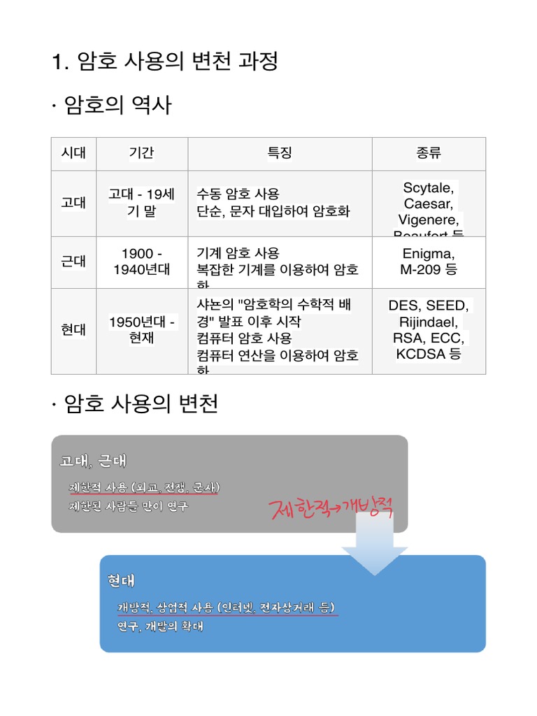 암호의 역사 (1412) 2 | PDF