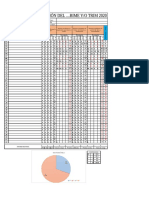 Registro de Evaluacion