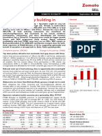 Ambit Zomato Initiation Optionality Already Building in - 29sept2021