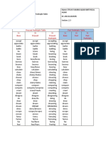 LNG3173 The Participle Table