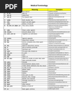 Medical Terminology