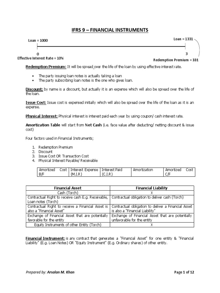 Ifrs 9 Summary Pdf