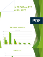 Cakupan Program p2p Tahun 2022 Bulan Oktober Fix