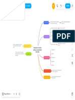 Evaluación en Ciencias Sociales y Conocimiento Del Medio - MindMeister Mapa Mental