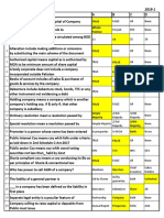 P-3 (Company Law) MCQs-Solved