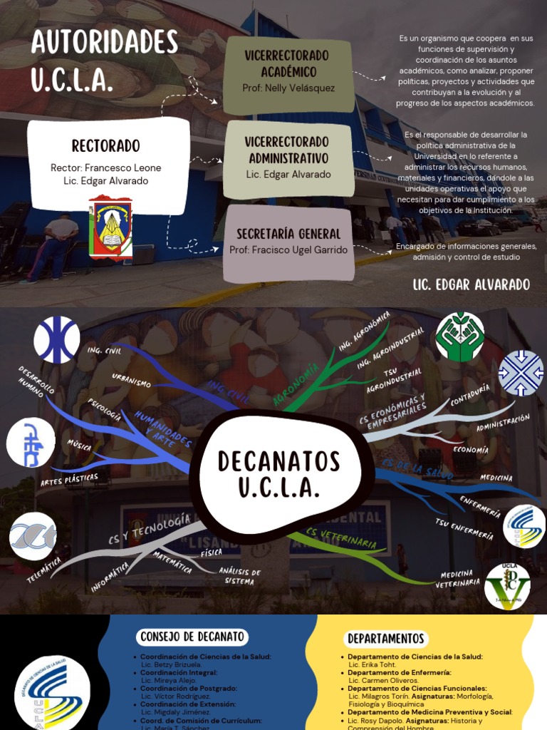 Autoridades de La UCLA y Decanatos | PDF | Ciencias de la vida ...