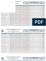 Informe Consolidado Calificaciones 571