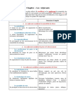 Chapitre Adjuvants