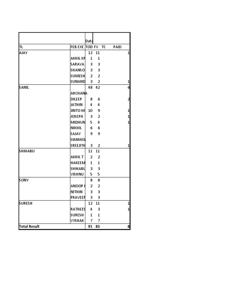 Kottayam Two Wheeler Write-Offs 2022 | PDF