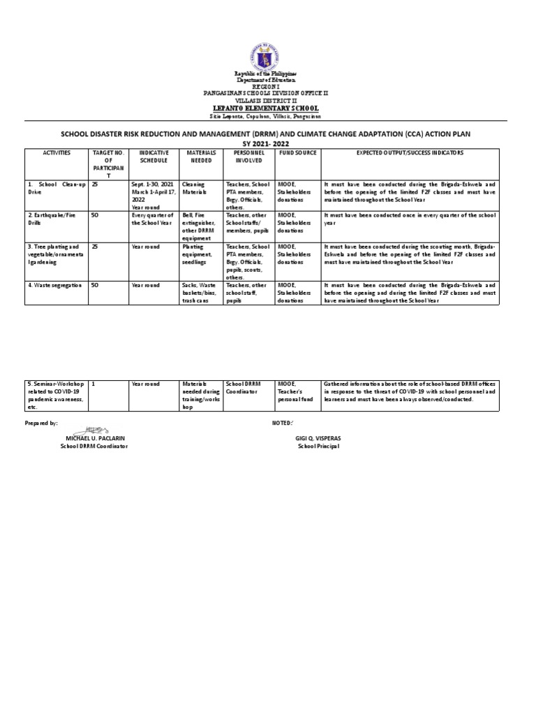 Drrm action plan pdf natural environment