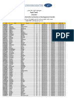 Gouvernance Des Collectivités Territoriales Et Développement Durable P