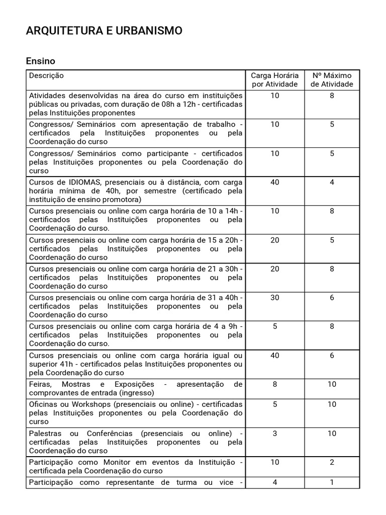 Arquitetura e Urbanismo | PDF | Ensino Superior