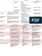 Cuadro Comparativo