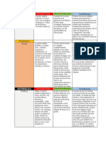 Cuadro Comparativo