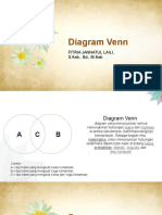 Diagram Venn: Fitria Jannatul Laili, S.Keb., BD., M.Keb