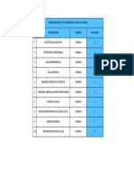 Requerimientos Oficina 1