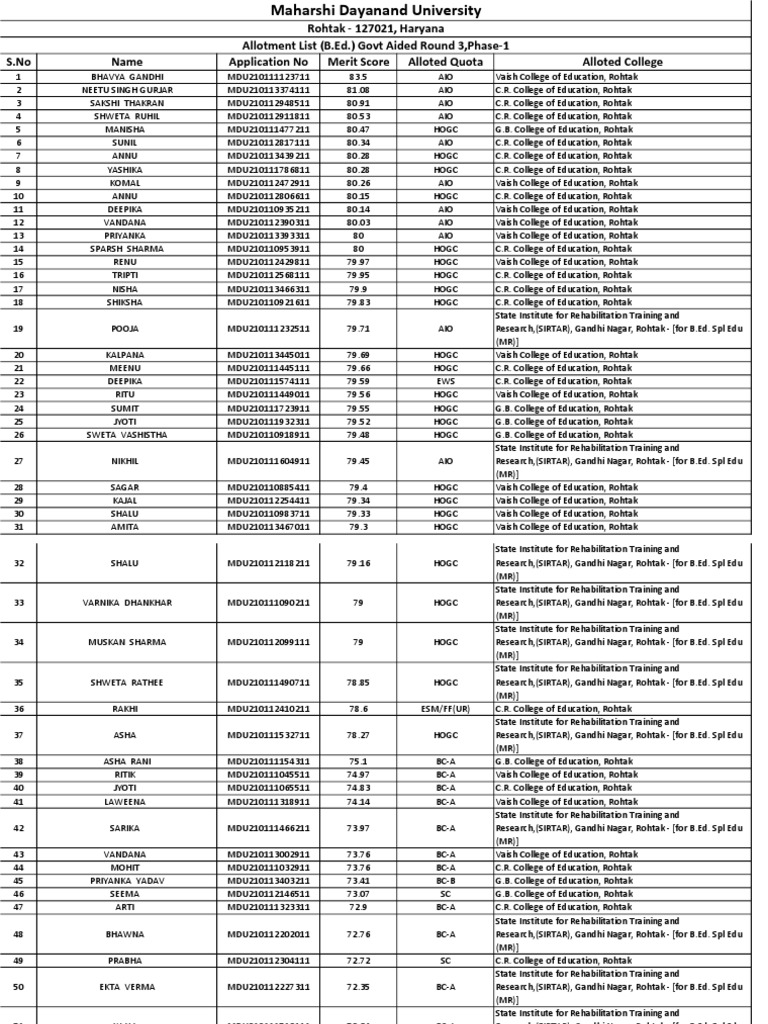 Allotment List (B.Ed.) Govt Aided Round 3, Phase1 PDF
