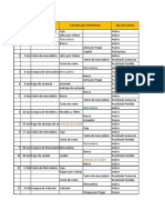 Ejercicio 3 Analisis de Transacciones