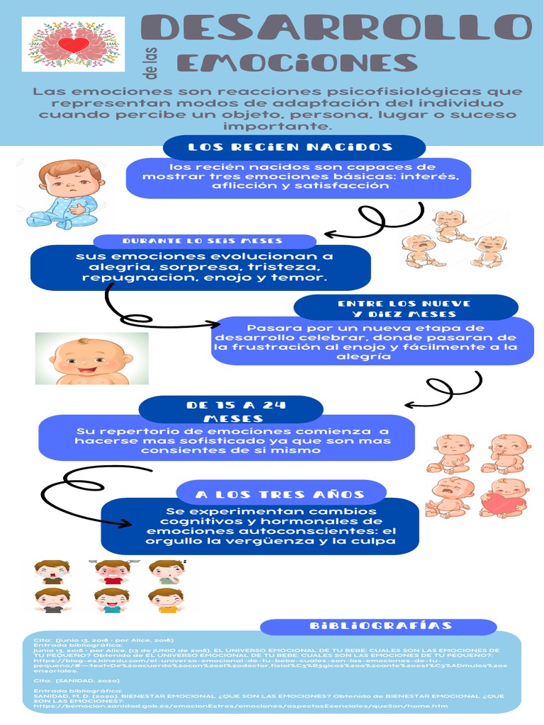 Evolución emocional en bebés y niños | PDF | Las emociones | Cognición