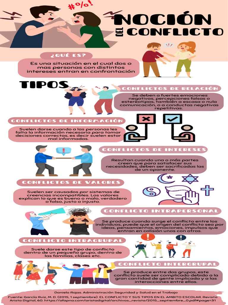 Tipos de Conflictos en Relaciones Sociales | PDF