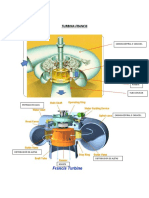 Turbinas Francis
