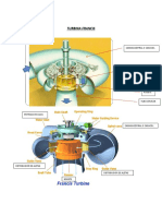 Turbina Francis funcionamiento y partes principales