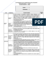 Informe de Progreso 4 Años 2022