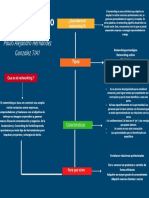 Tendencias Del Emprendimiento