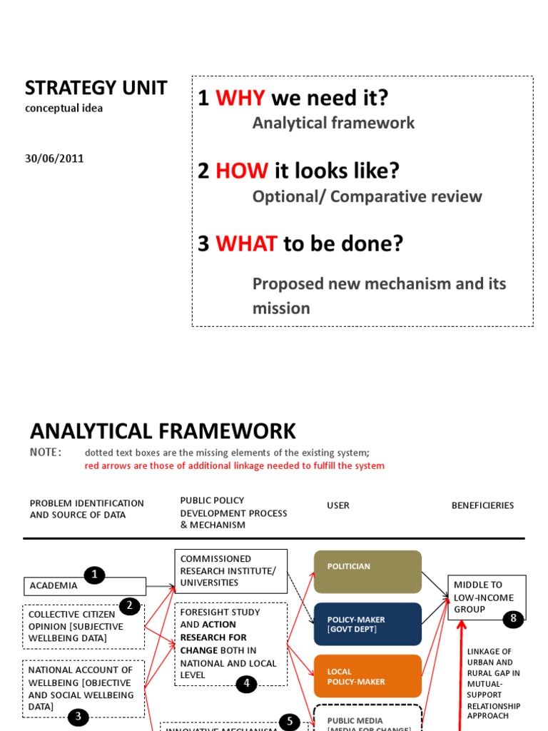 Strategy Unit for Public Policy Innovation | PDF | Innovation ...