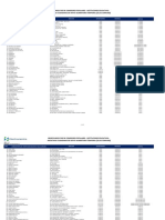 Padron de Beneficiarios FISE de Instituciones Educativas - Comedores Populares y Ollas Comunes