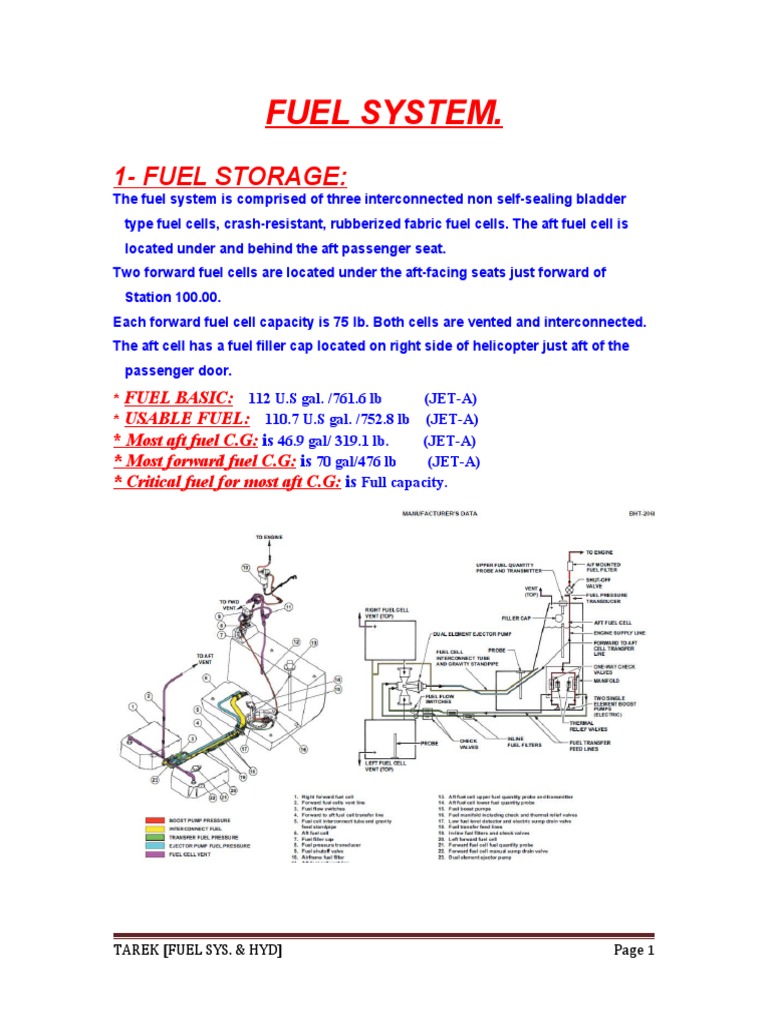 Fuel Sys. & Hydraluic Sys. PDF Pump Turbocharger