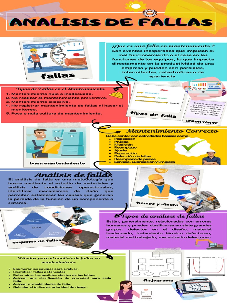 Análisis De Fallas En Mantenimiento Pdf