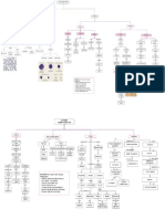 Histologia _Grupo 7 _mapa conceptual del tejido sanguíneo y el sistema cardiovascular-fusionado