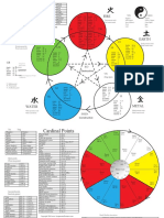 Five-Elements-Chart