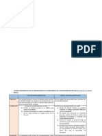 Cuadro Comparativo