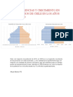 Diferencias y Crecimiento en La Poblacion de Chile en Los Años 2010 Al 2050