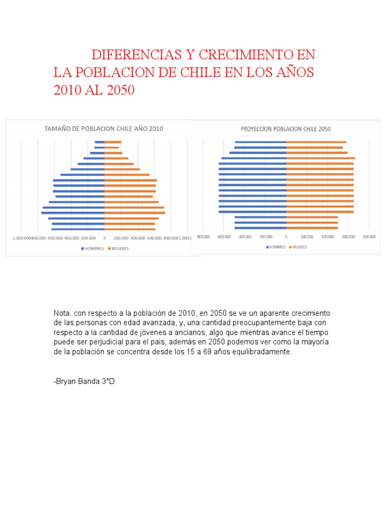 Diferencias y Crecimiento en La Poblacion de Chile en Los Años 2010 Al