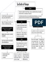 Mapa Conceptual San Basilio de Palenque