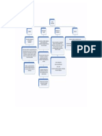 Nic 2 Inventarios Mapa Conceptual de La Nic 2 - Compress